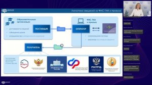 Итоги внесения сведений о приемной кампании 2025-2026 учебного года ОО СПО в ФИС ГИА и приема