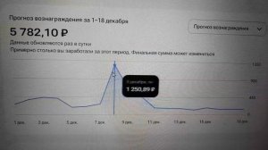 Монетизация. Что нового у меня за эти дни. 19.12.25
