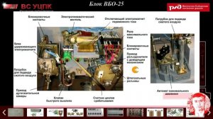 Расположение аппаратов в цепях управления главными выключателями на электровозе 2(3)ЭС5К