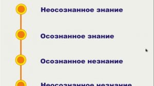 Почему не получается с первого раза