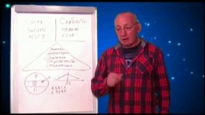 Как сознание создает многомерный Астрал. Работа с Подсознанием.