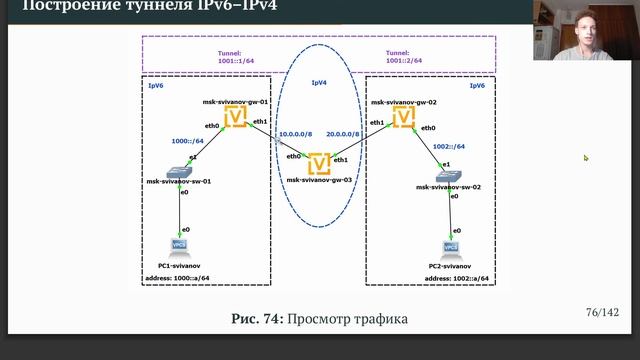 Защита презентации ЛР 8 (Сетевые технологии)