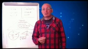 Как включить интуицию. Как работает Интуицию. Работа с Подсознанием.