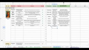 План Действий | Система 10X