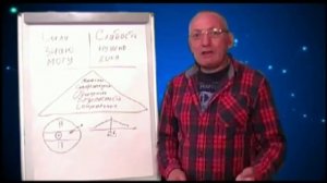 Работа с Подсознанием. Как изменить себя. Генерация нового поведения.