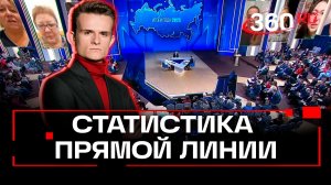 Отвечал на вопросы 80 часов: статистика прямой линии с президентом. Стакионис