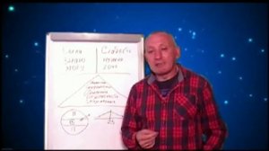 Возможности Подсознания. Привлечение людей и формирование событий