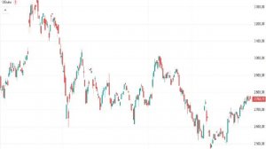 Ставка 16% - что я жду дальше?