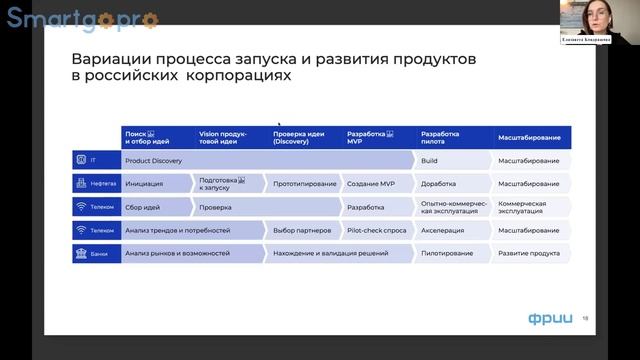 Продуктовая трансформация бизнеса: от проектного подхода к продуктовому офису