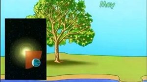 Spotlight 4 - Module 4, Unit 8a - Ex.1 p.62 - Months of the year!