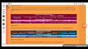 История логотипов телеканалов холдинга Bridge Media и Universal Distribution/V2