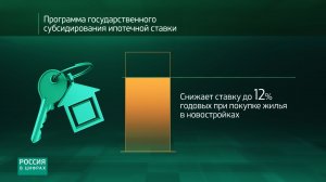 Россия24 | Ипотека