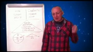 Внутренний диалог. Надсознание, сознание и подсознание