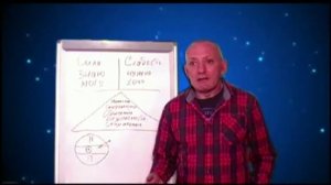 Надсознание. Точка Сборки личности. Управление Подсознанием.