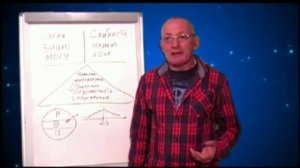 Работа с Подсознанием. Мыслебред в голове и Внутренний диалог
