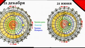 Не заходящее за горизонт Солнце в Арктике и Антарктике. Видео свидетельства учёных полярников.👆🧐🤓
