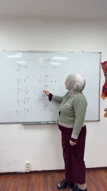 Графики функций