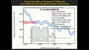доклад_Энговатова_А.В.