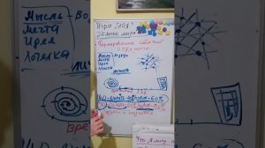 Формирование событий будущего Ч. 2