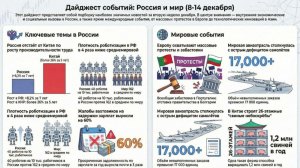 Обзор актуальных новостей прошедшей недели