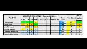 Обзор 4го тура!