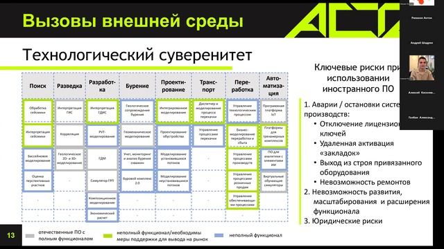 Лекция 1. Тренды развития нефтегазовой отрасли в России (Андрей Шадрин)
