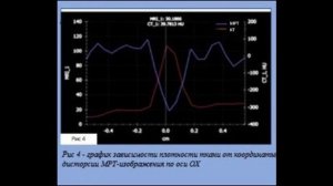 Дисторсия:невидимый враг точности - Сириус. Одновол М.А