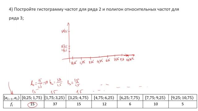Построение гистограммы частот для интервального статистического ряда и полигон частостей (РЗ 9.4)