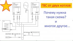 ГВС от двух разных котлов. Один БКН для двух разных котлов и многое другое