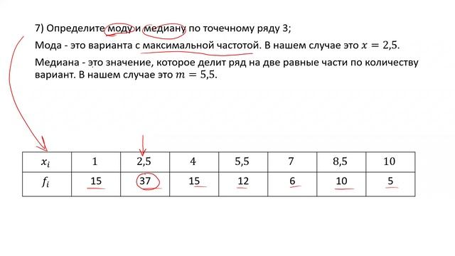 Определение моды и медианы по точечному ряду (РЗ 9.7)