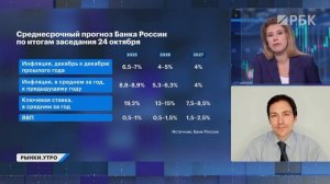 Что купить перед заседанием ЦБ по ставке? Инвестиции в драгоценные металлы. Акции НОВАТЭК, ВТБ, X5