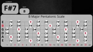 Midnight Love Blues Guitar Backing Track in B