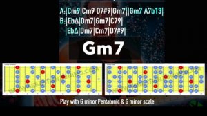 Confidential Groove Guitar Backing Track in Gm