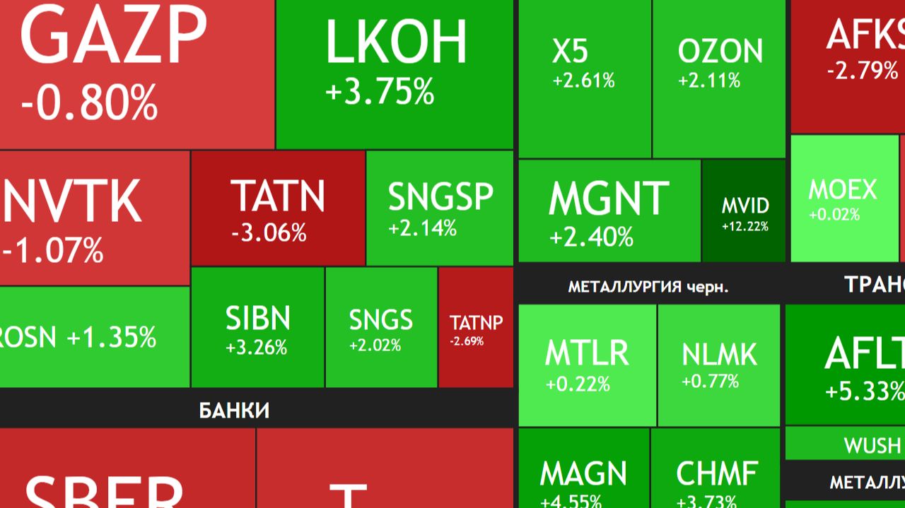 ⚡️21 декабря ► Докупаю Сбер и Мосбиржу / Про дивиденды и покупки / Рост на процент ► Итоги недели смотреть онлайн