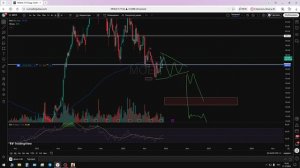 Обзор акции Московской биржи 21.12.2025