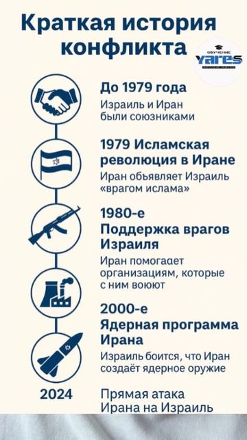 Кто не прав Иран или Израиль - за 1 минуту смотреть онлайн