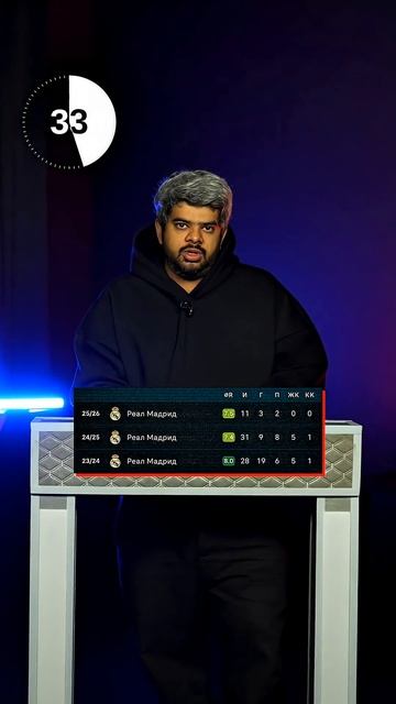 Беллингем испортит сезон Реалу?! смотреть онлайн