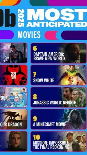 ЛУЧШИЕ ФИЛЬМЫ 2025 ГОДА