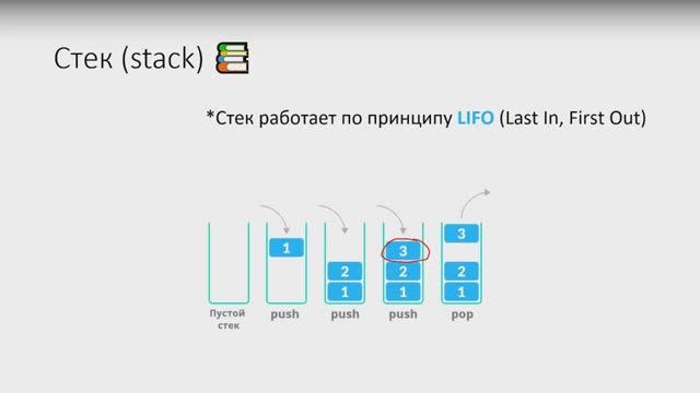 Низкоуровневое программирование. Reverse Engineering. Бинарные уязвимости смотреть онлайн