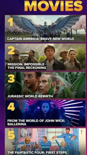 ЛУЧШИЕ БОЕВИКИ-ФИЛЬМЫ 2025 года