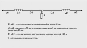 Комнатная антенна на двадцатиметровый диапазон.