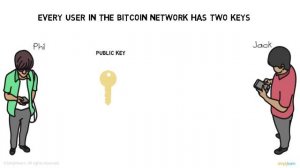 Блокчейн за 7 минут | Что такое блокчейн | Объяснение блокчейна | Как работает блокчейн  @newtheogov