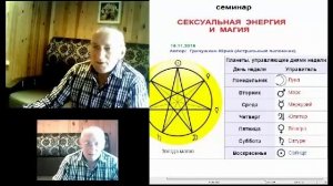 Сексуальная магия. Как договориться со звездами.