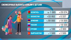 Ежемесячные выплаты семьям с детьми в странах СНГ и Грузии
