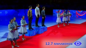 Более 12 млн просмотров собрали трансляции ЧР на интернет-ресурсах Первого канала.