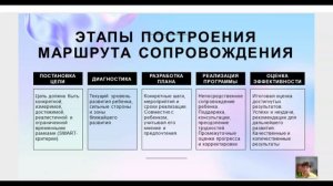 Интенсив Педагог-наставник День 2 урок 2 Построение маршрута сопровождения