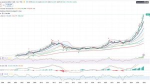 Анализ (сырьевого) рынка 22.12.2025 / Трамп готовится к войне с Венесуэллой / АДСКИЙ ПЕРЕГРЕВ ЗОЛОТА