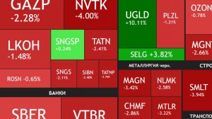 ⚡️22 декабря ► Коррекция / Очередные переговоры / Докупаю Сбер ► ЧТО С АКЦИЯМИ СЕГОДНЯ