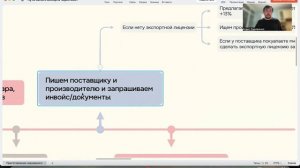 УРОК 2 БЕЛЫЙ ИМПОРТ: ПОШАГОВЫЙ ПЛАН С НУЛЯ