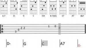 Frank Sinatra-Fly To Moon (tab)